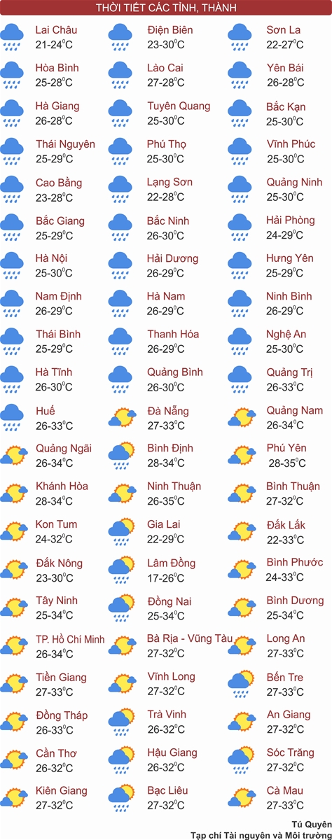 Bắc Bộ và Thanh Hóa có nơi mưa rất to