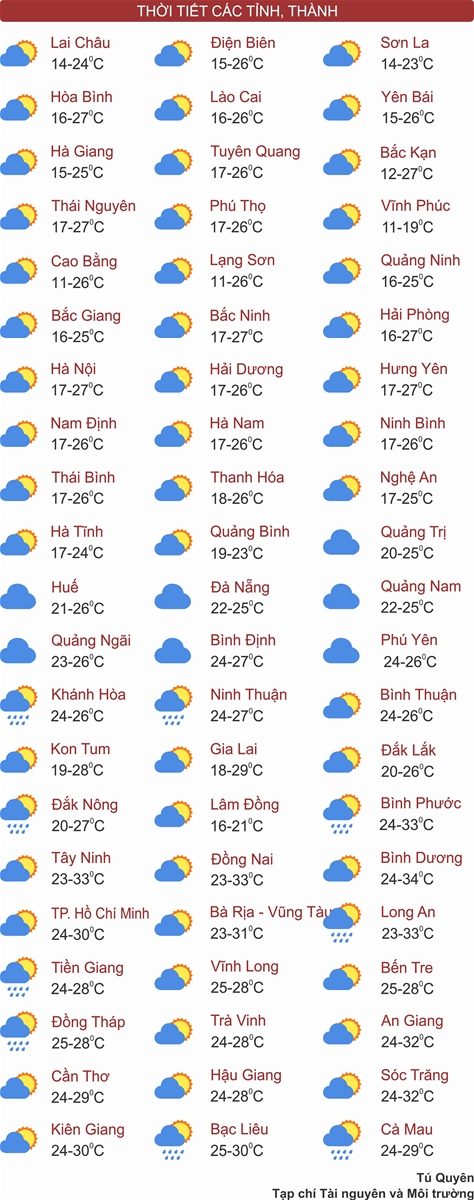 Thời tiết ngày 1/12: Bắc Bộ rét sâu, Tây Nguyên và Nam Bộ có mưa rào và dông