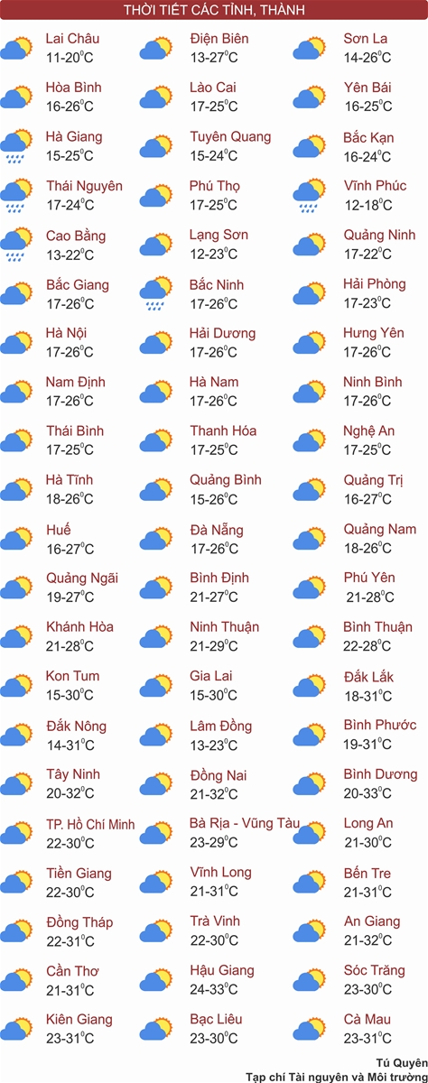 Thời tiết ngày 01/02: Bắc Bộ và Bắc Trung Bộ sáng sớm có mưa phùn nhỏ, Tây Nguyên và Nam Bộ nắng đẹp