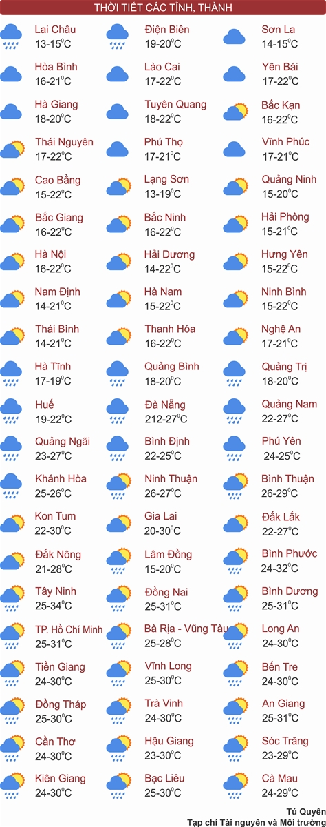 Thời tiết ngày 1/4: Miền Bắc không khí lạnh tăng cường, miền Nam cục bộ mưa to