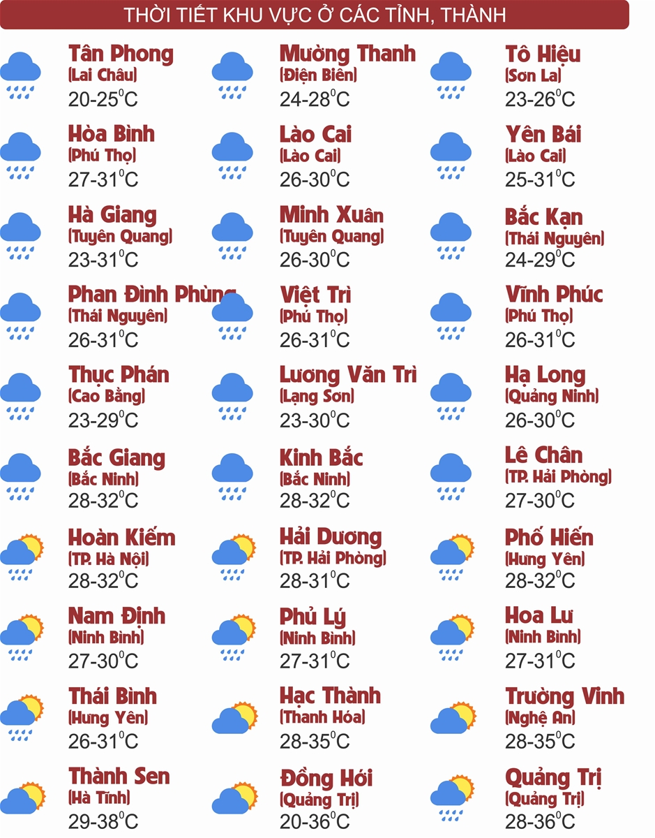 Thời tiết ngày 01/8: Vùng núi và trung du Bắc Bộ mưa lớn, Trung Bộ tiếp tục nắng gắt