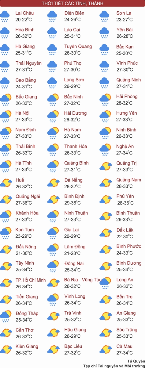 Thời tiết ngày 1/8: Bắc Bộ tiếp tục mưa to, Trung Bộ nắng nóng