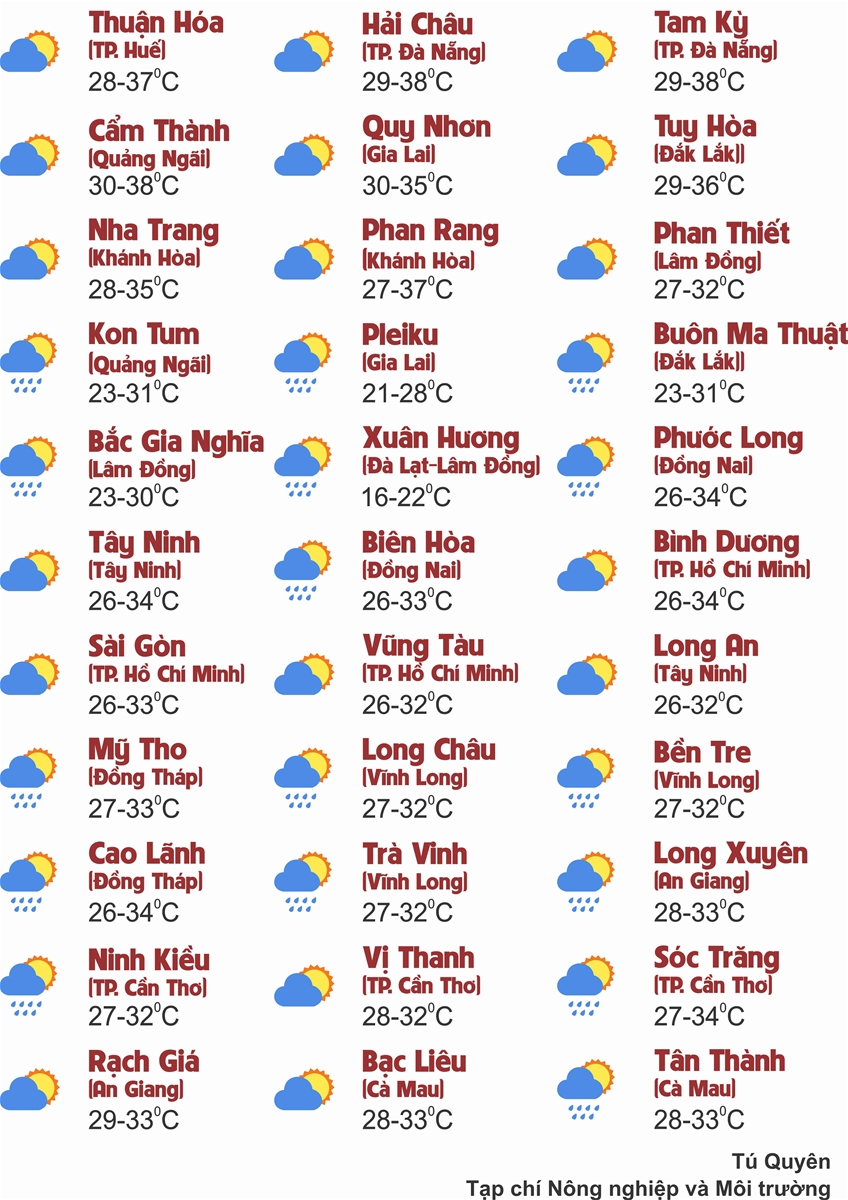 Thời tiết ngày 01/8: Vùng núi và trung du Bắc Bộ mưa lớn, Trung Bộ tiếp tục nắng gắt