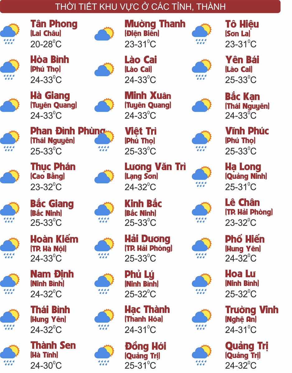 Thời tiết ngày 01/9: Bắc Bộ ngày nắng gián đoạn, Cao nguyên Trung Bộ và Nam Bộ chiều tối mưa dông