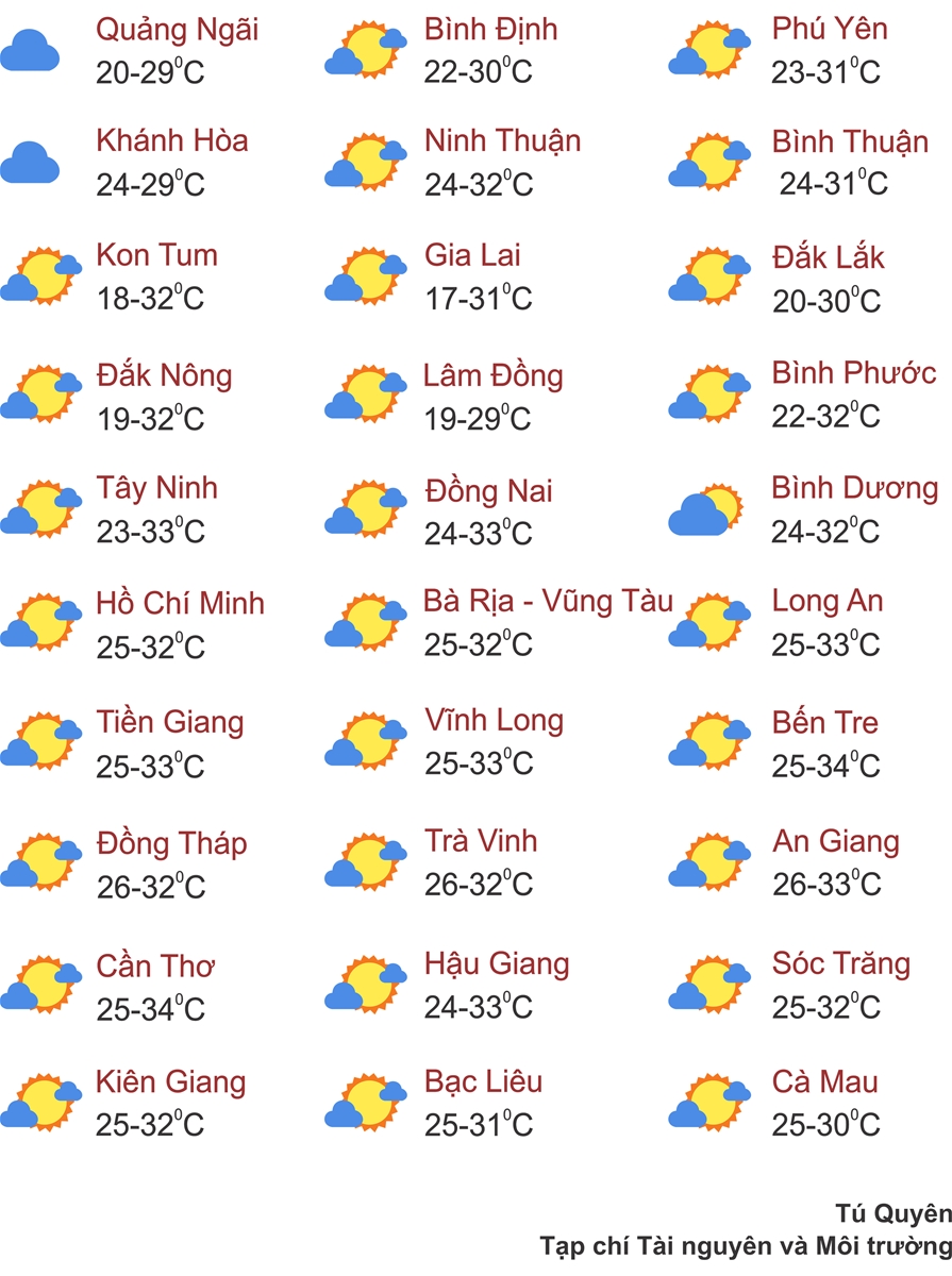 Thời tiết ngày 10/12: Miền Bắc nắng ấm, sáng sớm có sương mù