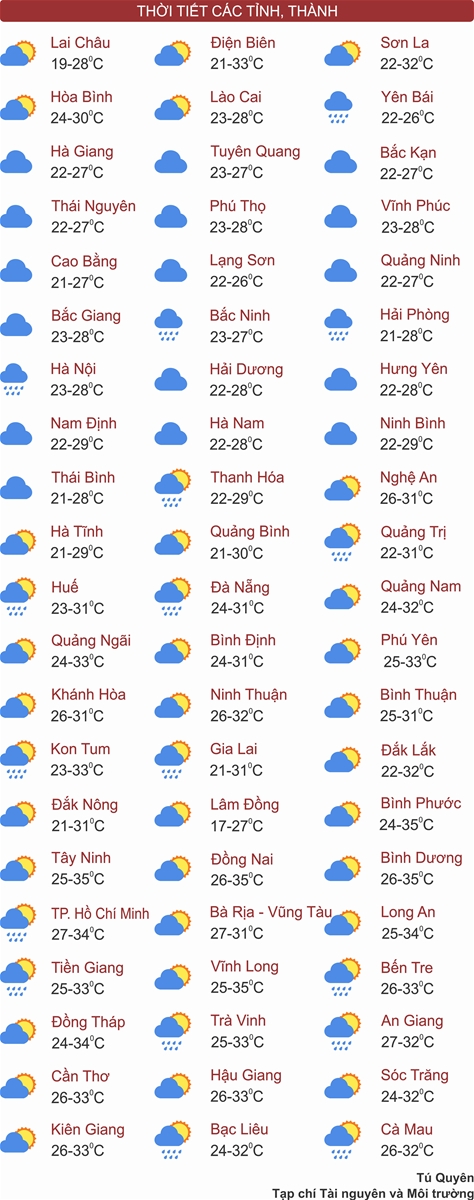 Thời tiết ngày 10/4: Miền Bắc tăng nhiệt, miền Nam nắng nóng dịu dần