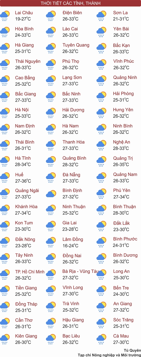 Thời tiết ngày 10/6: Trung du và miền núi Bắc Bộ mưa lớn