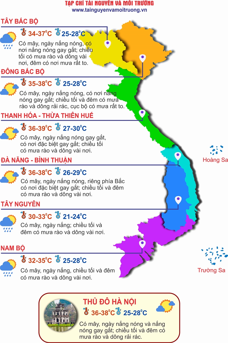 Thời tiết ngày 10/8: Bắc Bộ nắng nóng đỉnh điểm trước khi đón mưa lớn