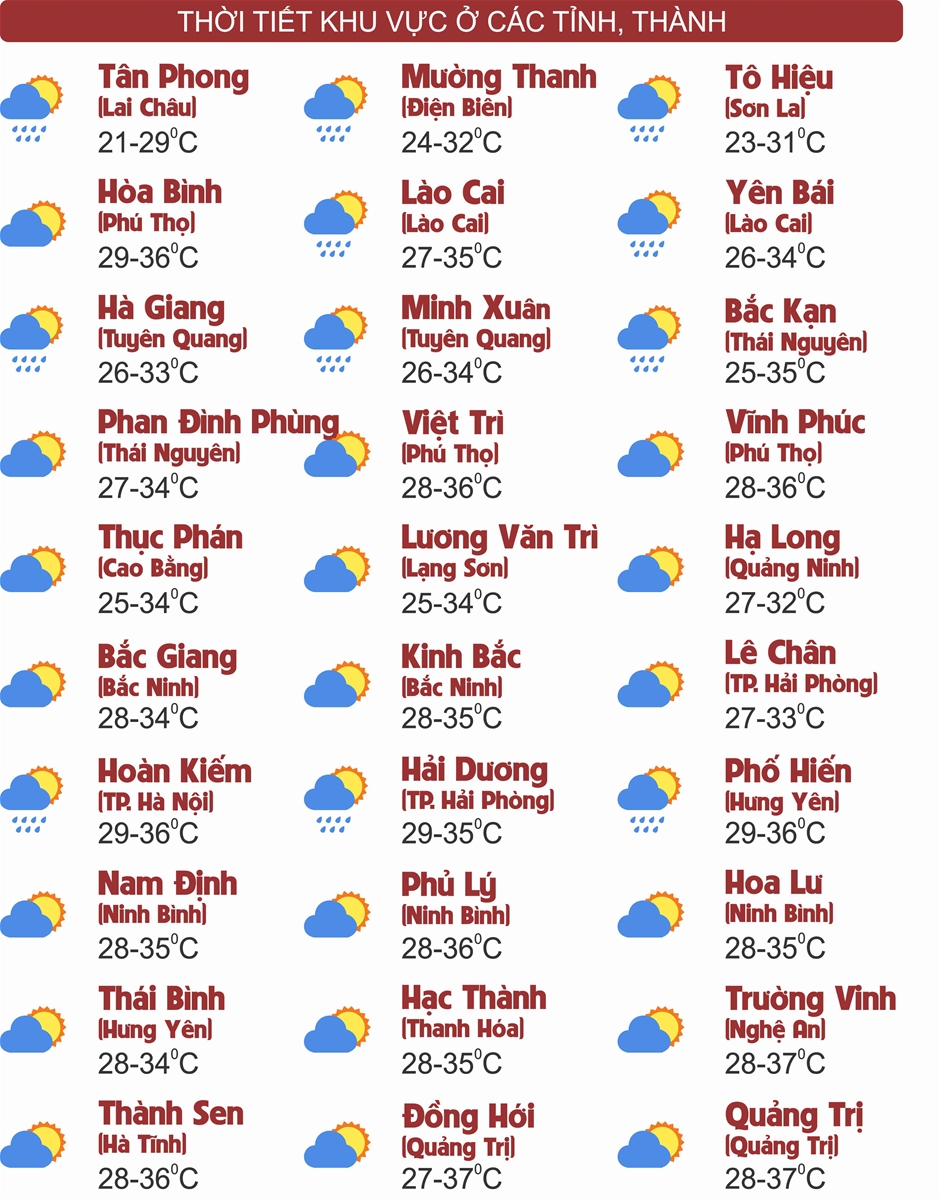 Thời tiết ngày 10/8: Bắc Bộ, Trung Bộ tiếp tục nắng nóng gay gắt, chiều tối mưa dông