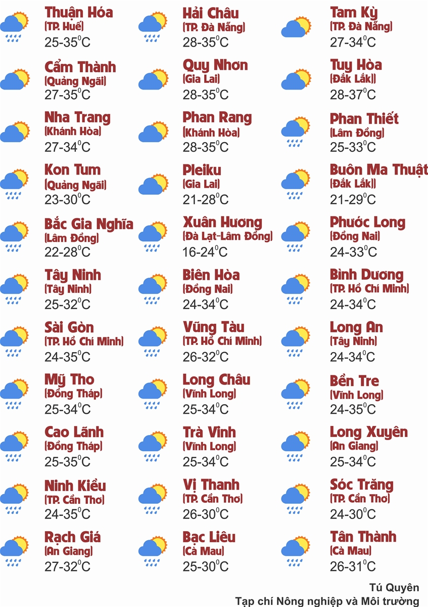 Thời tiết ngày 10/8: Bắc Bộ, Trung Bộ tiếp tục nắng nóng gay gắt, chiều tối mưa dông