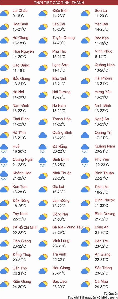 Thời tiết ngày 11/2: Miền Bắc nhiệt độ tăng nhẹ, trời tiếp tục rét đậm, có nơi rét hại