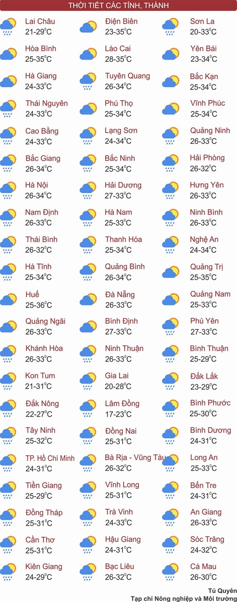 Thời tiết ngày 11/6: Trung Bộ, Tây Nguyên và Nam Bộ mưa lớn