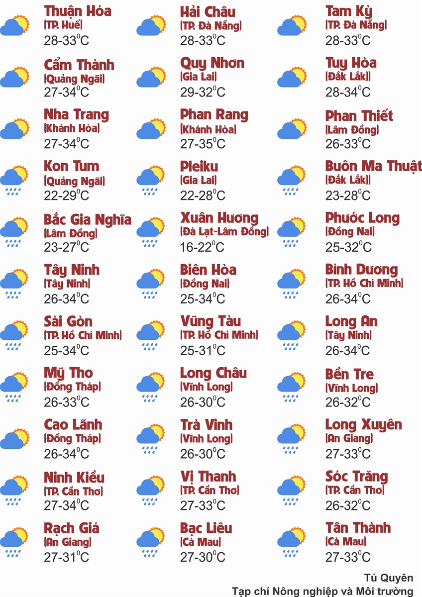 Thời tiết ngày 11/7: Bắc Bộ và Thanh Hóa có nơi mưa rất to
