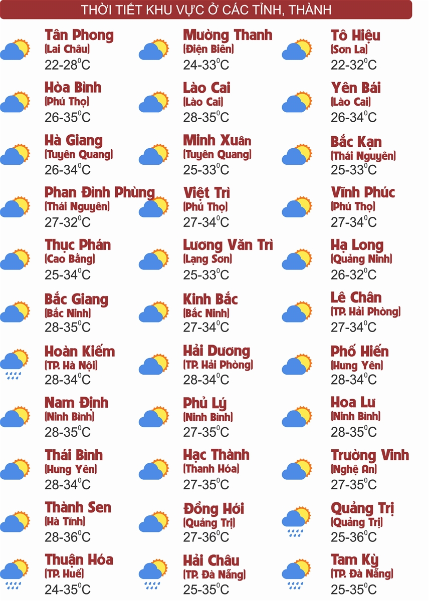 Thời tiết ngày 11/8: Bắc Bộ và Trung Bộ giảm nhiệt, chiều tối mưa dông