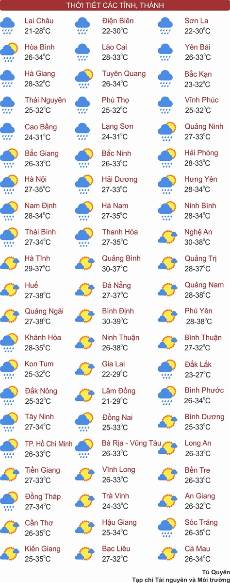 Bắc Bộ mưa lớn diện rộng, Trung Bộ nắng nóng