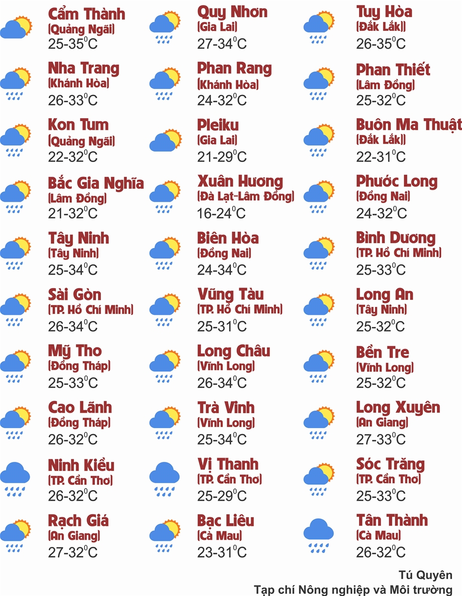 Thời tiết ngày 11/8: Bắc Bộ và Trung Bộ giảm nhiệt, chiều tối mưa dông