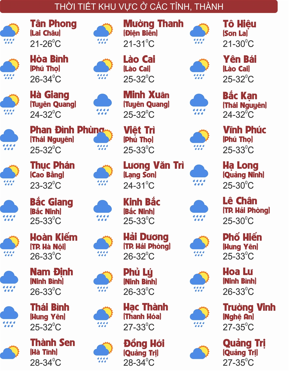 Thời tiết ngày 11/9: Bắc Bộ ngày nắng gián đoạn, Nam Bộ chiều tối mưa dông