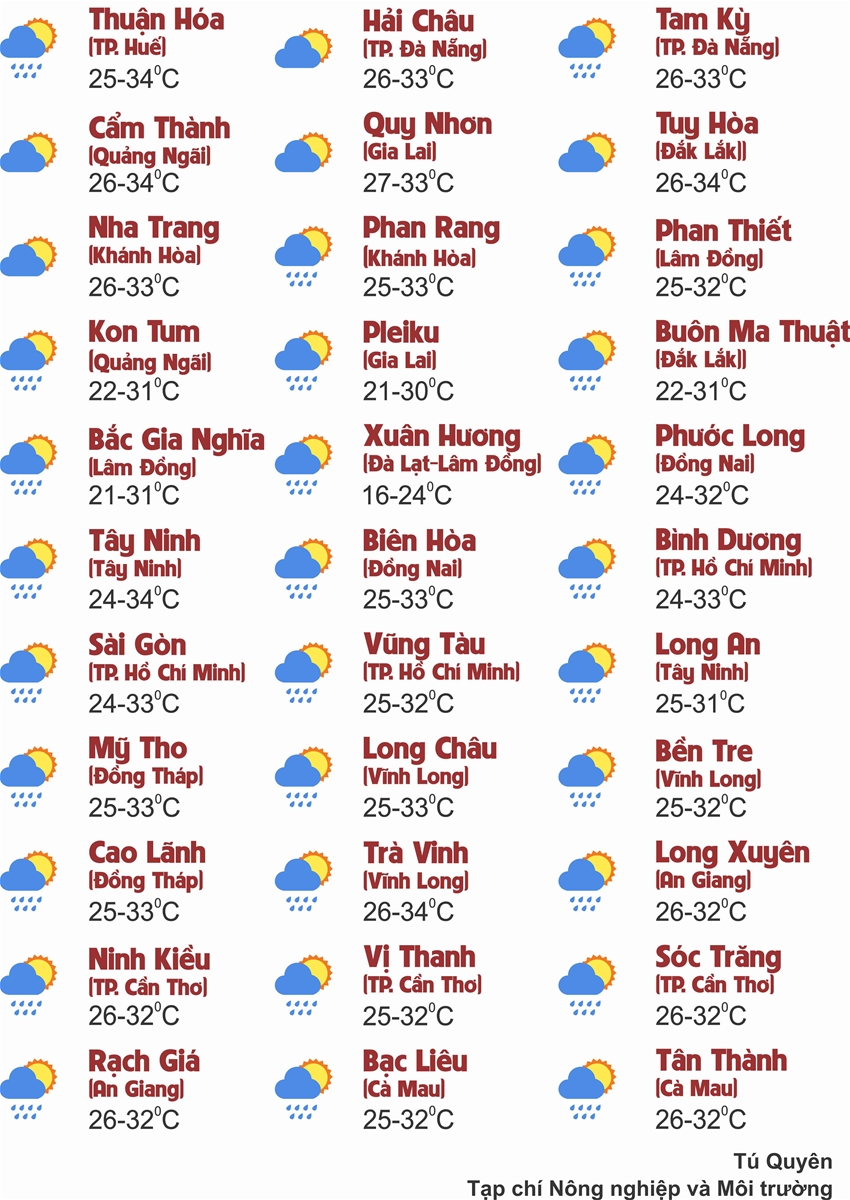 Thời tiết ngày 11/9: Bắc Bộ ngày nắng gián đoạn, Nam Bộ chiều tối mưa dông