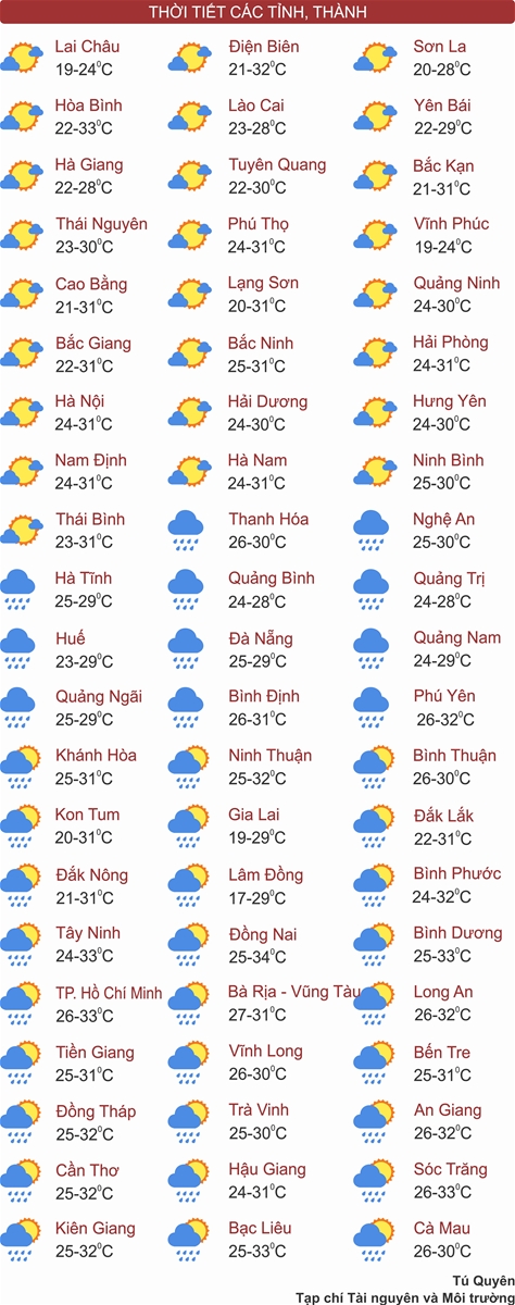 Khu vực Quảng Bình - Phú Yên, Tây Nguyên và Nam Bộ mưa to