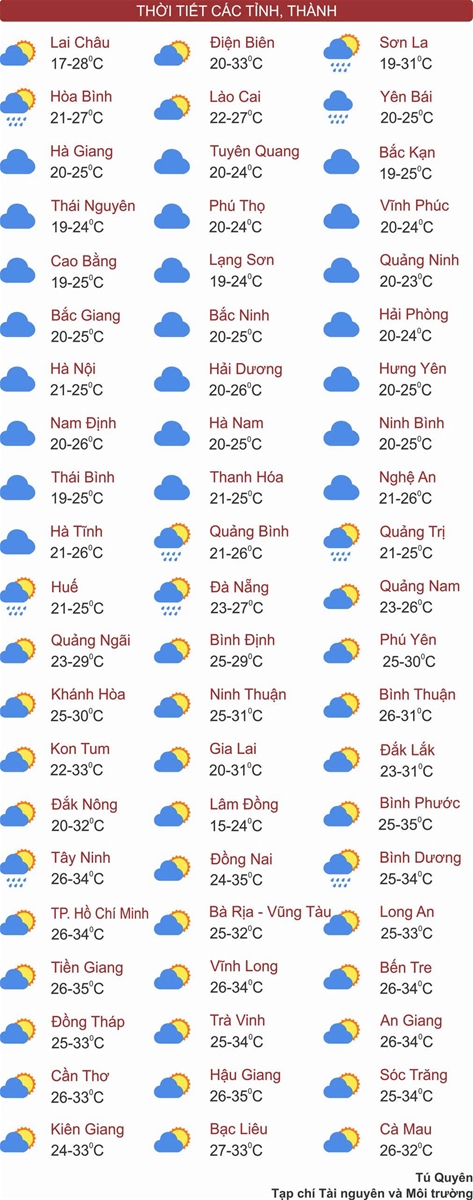 Thời tiết ngày 12/3: Miền Bắc ấm dần, Tây Nguyên và Nam Bộ ngày nắng, có nơi nắng nóng