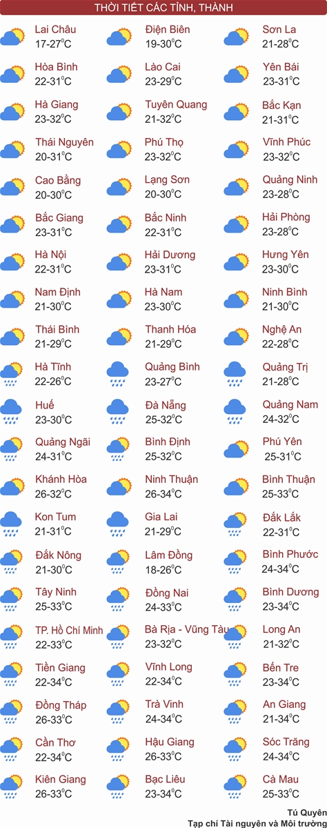 Thời tiết ngày 12/5: Bắc Bộ và Bắc Trung Bộ mát dịu, Tây Nguyên và Nam Bộ chiều tối mưa to
