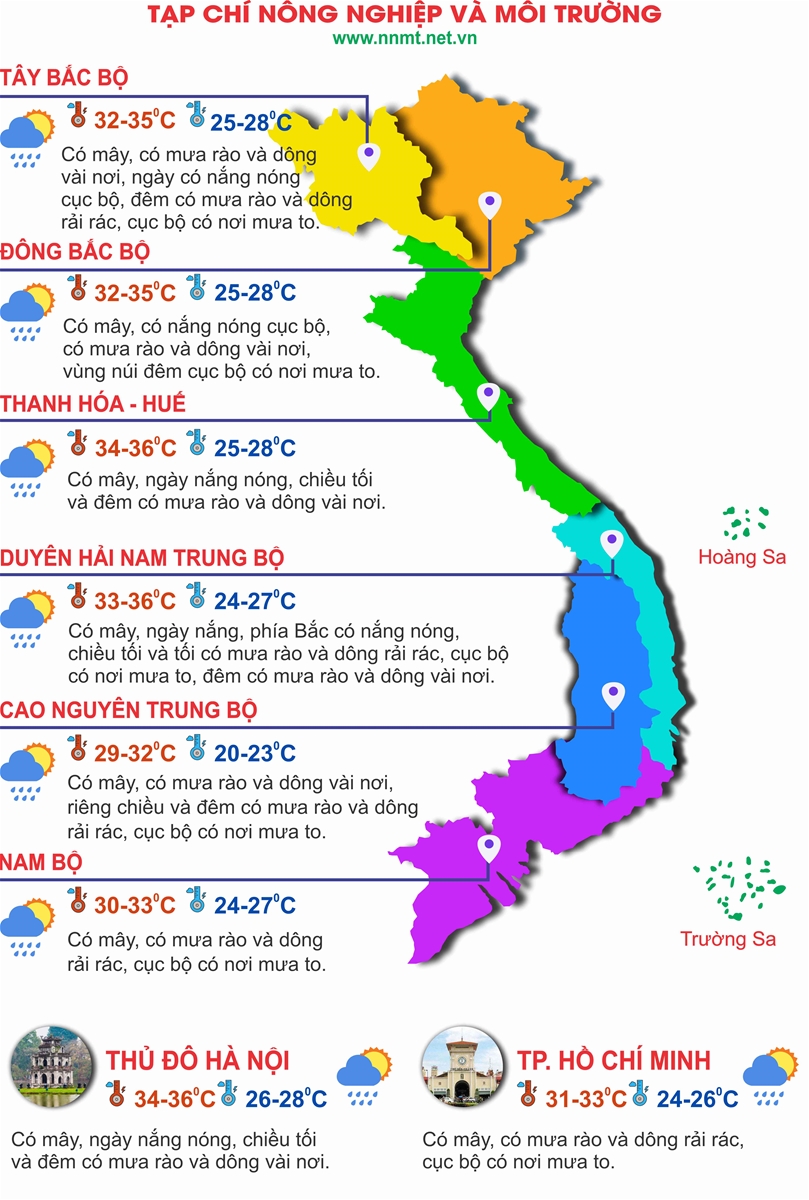 Thời tiết ngày 12/8: Đồng bằng Bắc Bộ và Trung Bộ tiếp tục có nắng nóng, chiều tối mưa dông