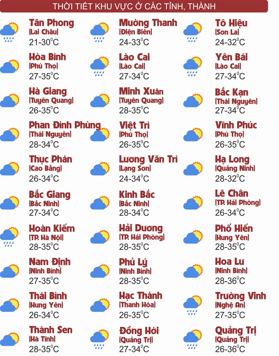 Thời tiết ngày 12/8: Đồng bằng Bắc Bộ và Trung Bộ tiếp tục có nắng nóng, chiều tối mưa dông