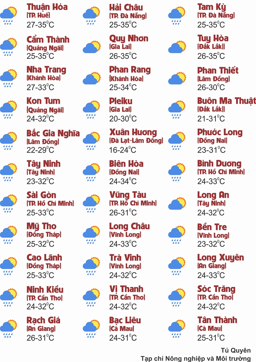 Thời tiết ngày 12/8: Đồng bằng Bắc Bộ và Trung Bộ tiếp tục có nắng nóng, chiều tối mưa dông