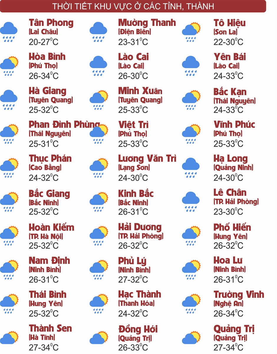 Thời tiết ngày 12/9: Bắc Bộ và Thanh Hóa cục bộ có nơi mưa rất to, Nam Bộ chiều tối mưa dông