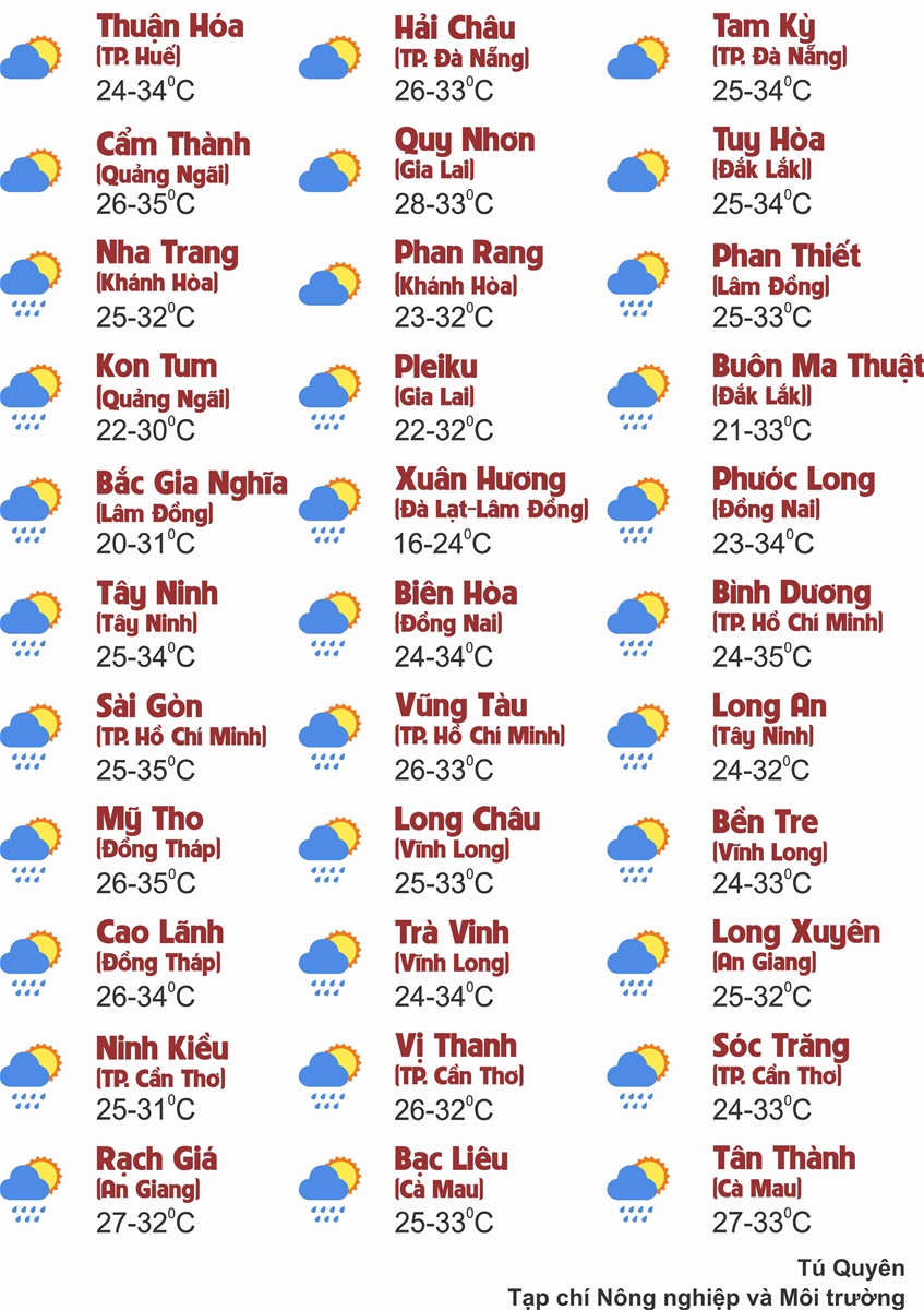 Thời tiết ngày 12/9: Bắc Bộ và Thanh Hóa cục bộ có nơi mưa rất to, Nam Bộ chiều tối mưa dông