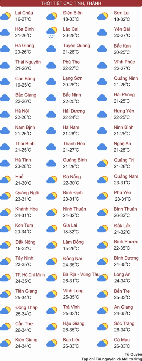 Thời tiết ngày 13/3: Miền Bắc sáng sớm mưa nhỏ, Tây Nguyên và Nam Bộ có nơi nắng nóng