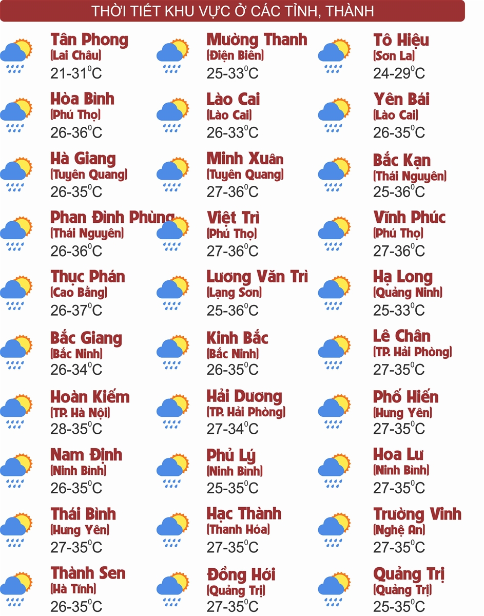 Thời tiết ngày 13/8: Nhiều khu vực trên cả nước chiều tối và đêm mưa dông