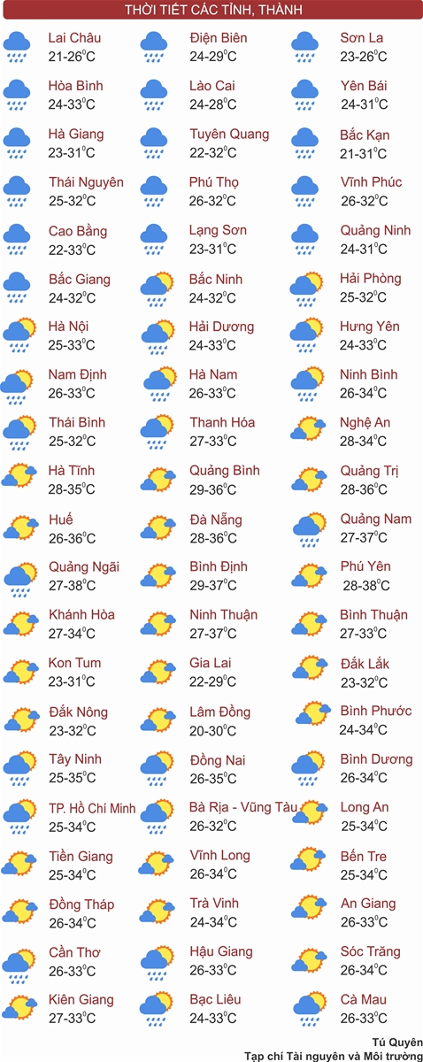 Bắc Bộ mưa to, nguy cơ ngập úng vào chiều tối