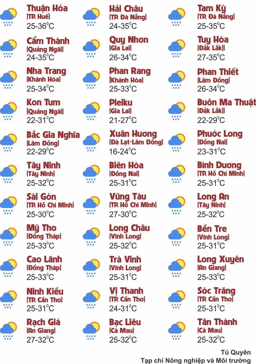 Thời tiết ngày 13/8: Nhiều khu vực trên cả nước chiều tối và đêm mưa dông