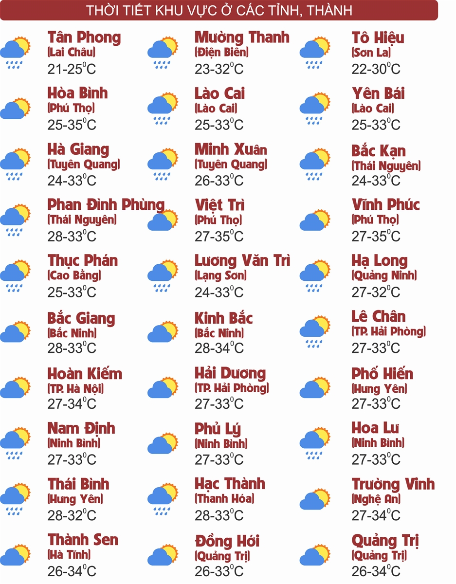 Thời tiết ngày 13/9: Vùng núi Bắc Bộ, Cao nguyên Trung Bộ và Nam Bộ cục bộ có nơi mưa rất to