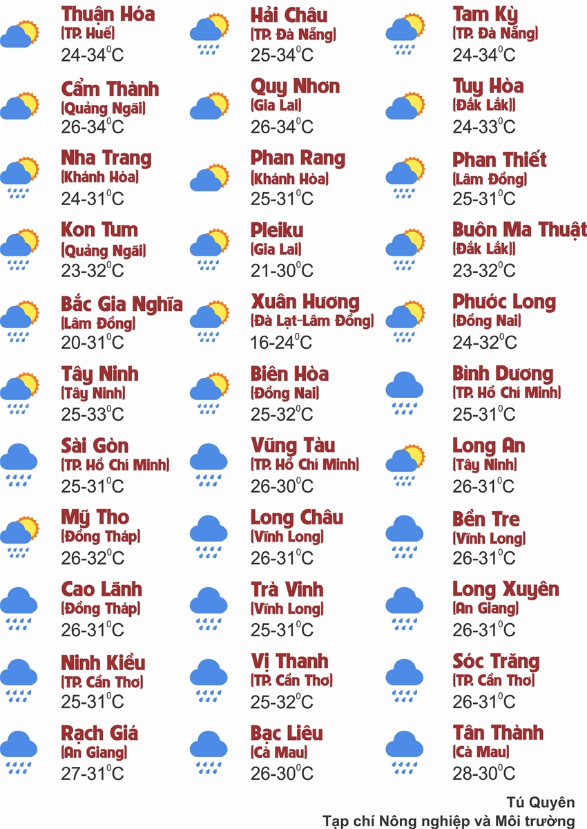Thời tiết ngày 13/9: Vùng núi Bắc Bộ, Cao nguyên Trung Bộ và Nam Bộ cục bộ có nơi mưa rất to
