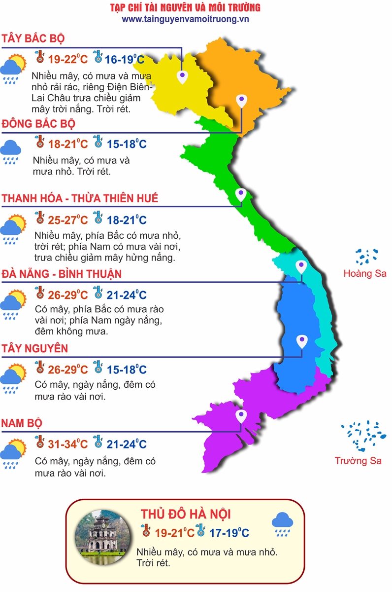 Thời tiết ngày 14/1: Miền Bắc giảm mưa, trời ấm dần