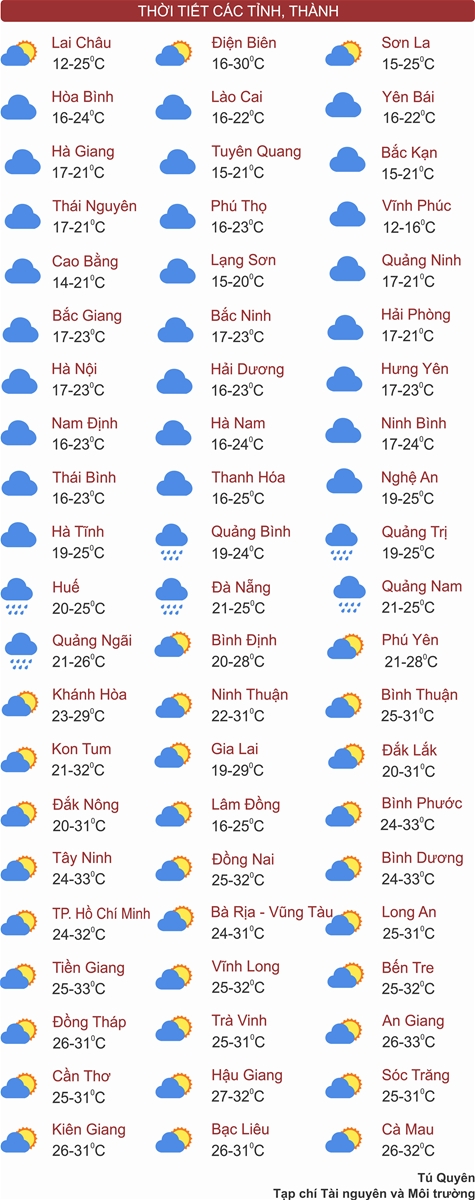 Thời tiết ngày 14/2: Bắc Bộ mưa nhỏ, Trung Bộ và Nam Bộ cục bộ có mưa dông