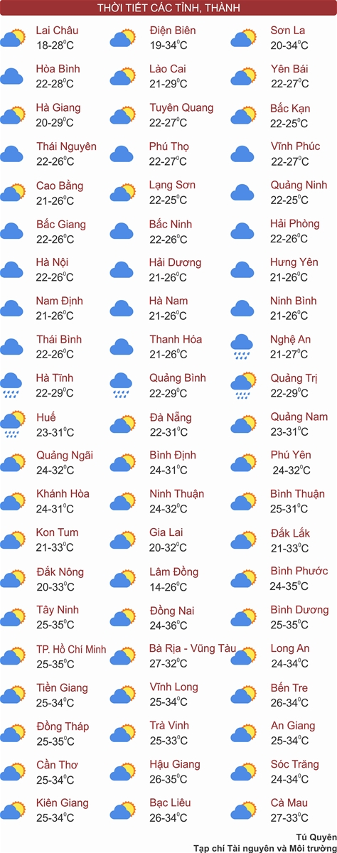 Thời tiết ngày 14/3: Miền Bắc mưa nhỏ đón không khí lạnh, Nam Bộ có nơi nắng nóng