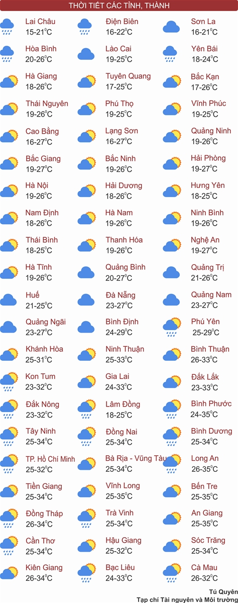 Thời tiết ngày 14/4: Miền Bắc mưa lạnh, Nam Bộ có nơi nắng nóng