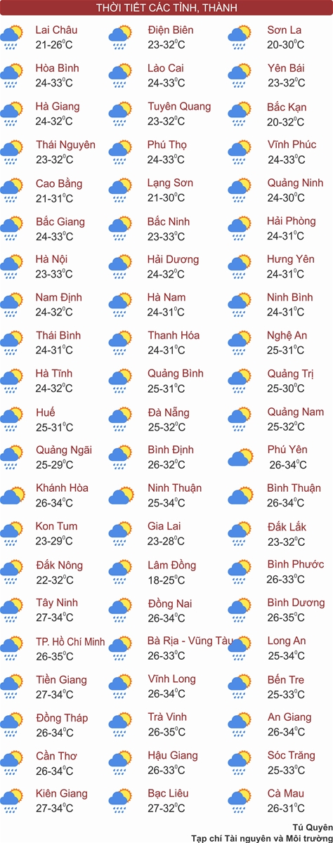 Thời tiết ngày 14/5: Miền Bắc ngày nắng, chiều tối mưa dông, vùng núi cục bộ có nơi mưa to