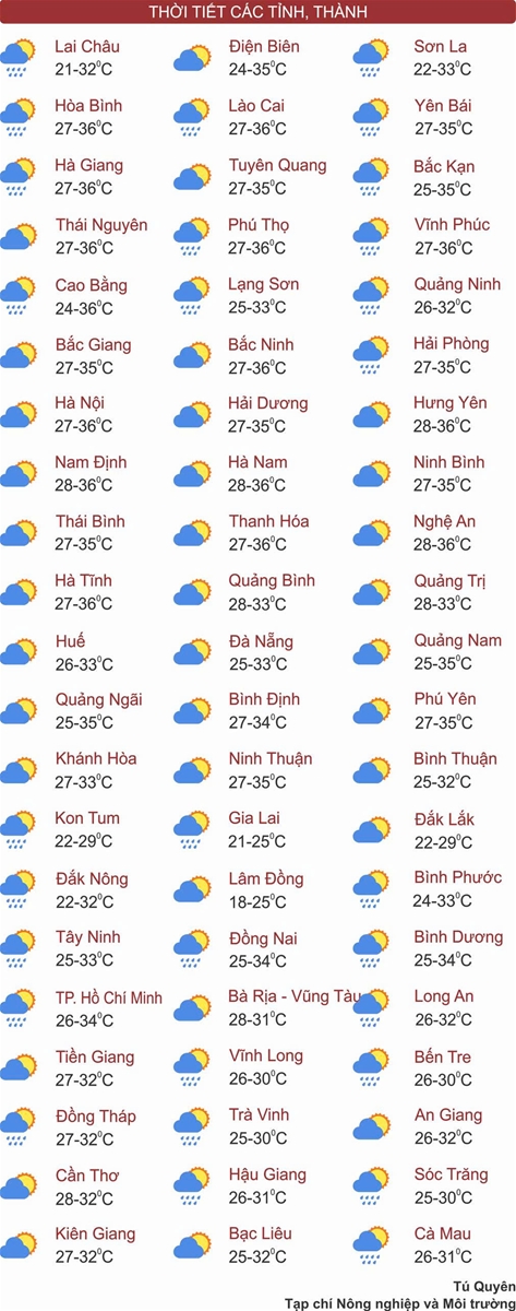 Thời tiết ngày 14/6: Đông Bắc Bộ mưa dông, Hà Tĩnh đến Huế mưa lớn