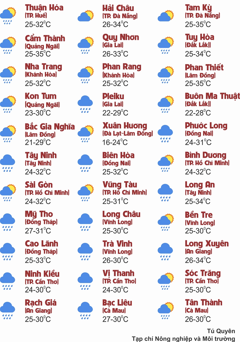 Thời tiết ngày 14/8: Miền Bắc hạ nhiệt, chiều tối và đêm cục bộ mưa rất to