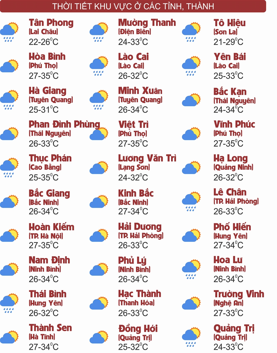 Thời tiết ngày 14/9: Nhiều khu vực trên cả nước chiều tối và đêm cục bộ mưa rất to