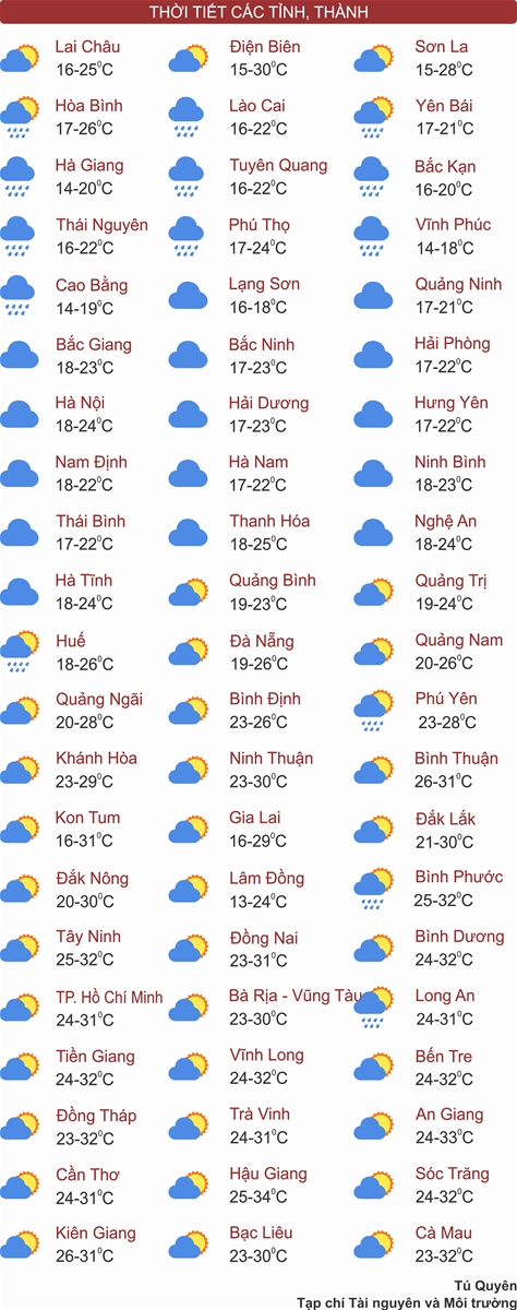 Thời tiết ngày 15/2: Bắc Bộ mưa nhỏ, sáng sớm có sương mù