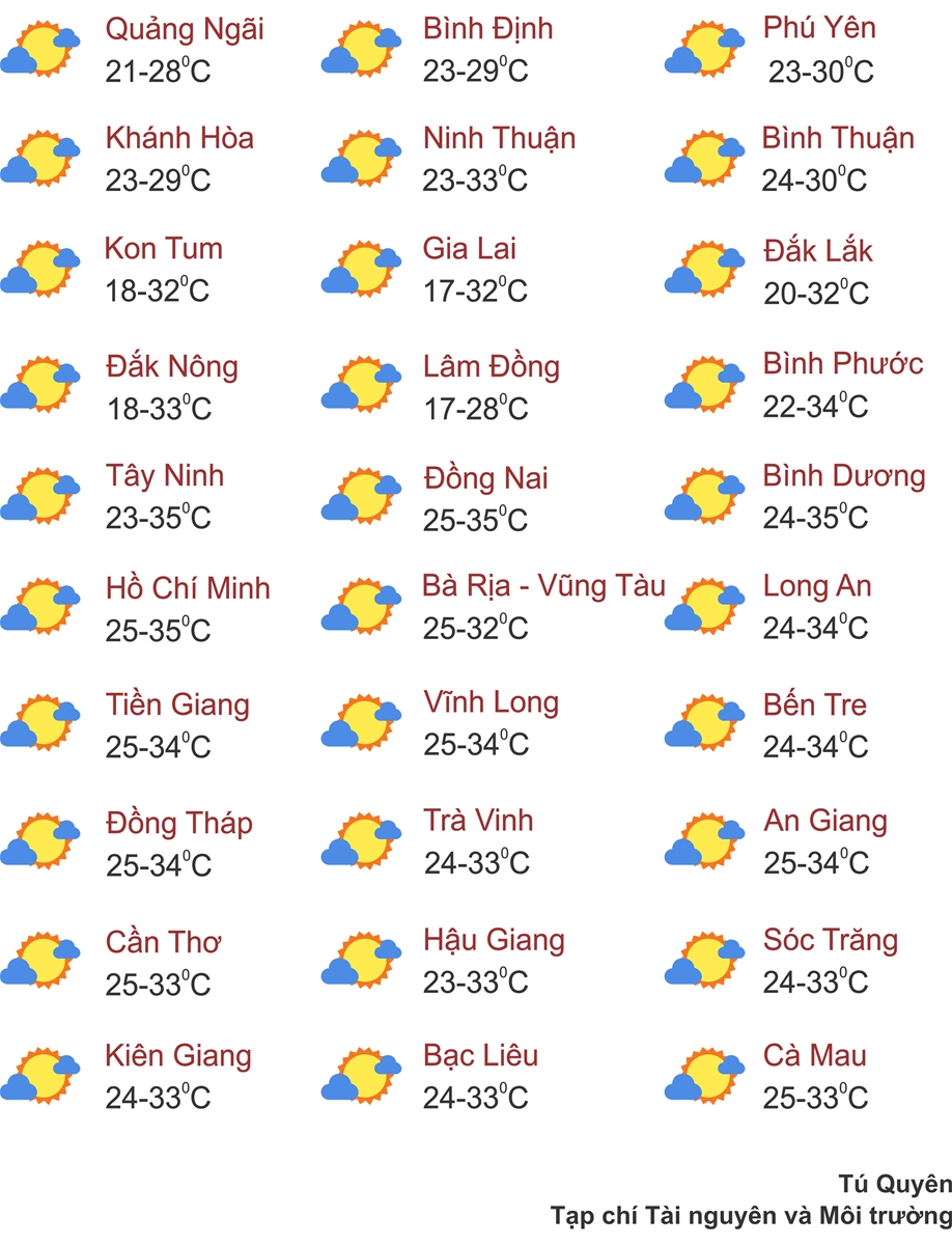 Thời tiết ngày 15/2: Hà Nội nhiều mây, ngày có mưa nhỏ rải rác