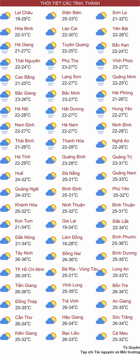 Thời tiết ngày 15/3: Không khí lạnh khiến miền Bắc mưa rào, từ đêm trời chuyển rét