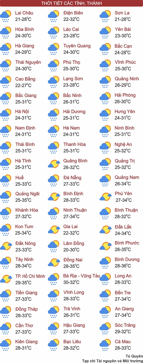 Thời tiết ngày 16/5: Bắc Bộ, Bắc Trung Bộ cục bộ có mưa rất to, Nam Bộ kết thúc nắng nóng