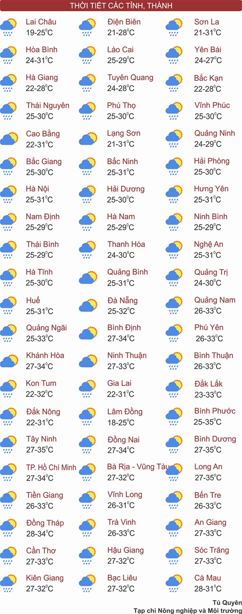 Thời tiết ngày 15/5: Miền Bắc bắt đầu chuỗi ngày mưa lớn cục bộ, Tây Nguyên và Nam Bộ chiều tối mưa dông