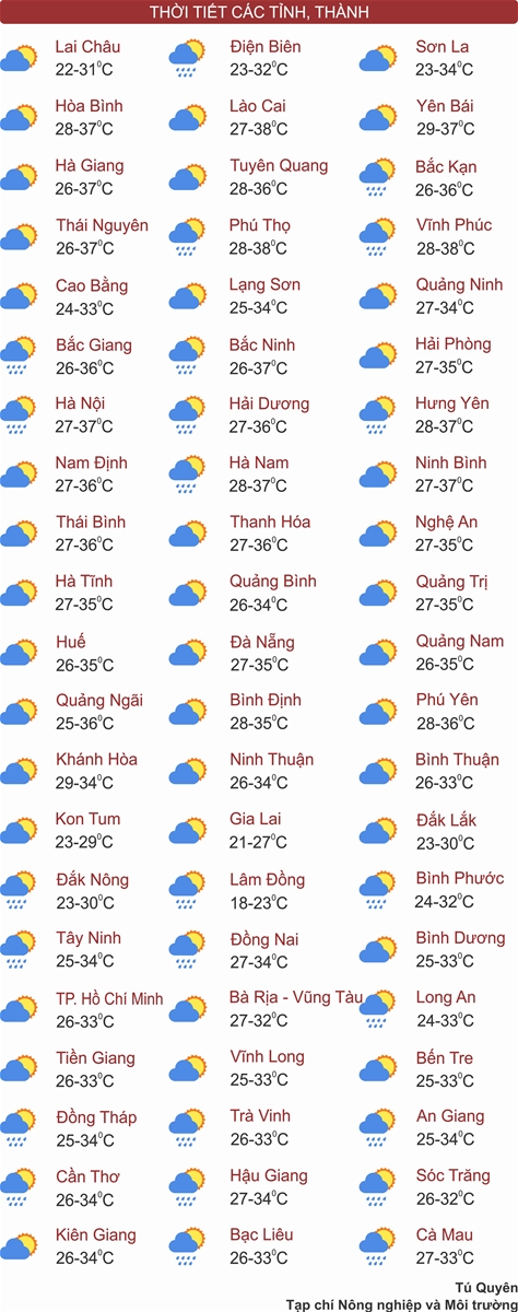 Thời tiết ngày 15/6: Bắc Bộ, Trung Bộ nắng nóng gay gắt